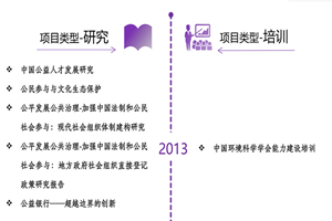 天天日B,天天干B非评估类项目发展历程